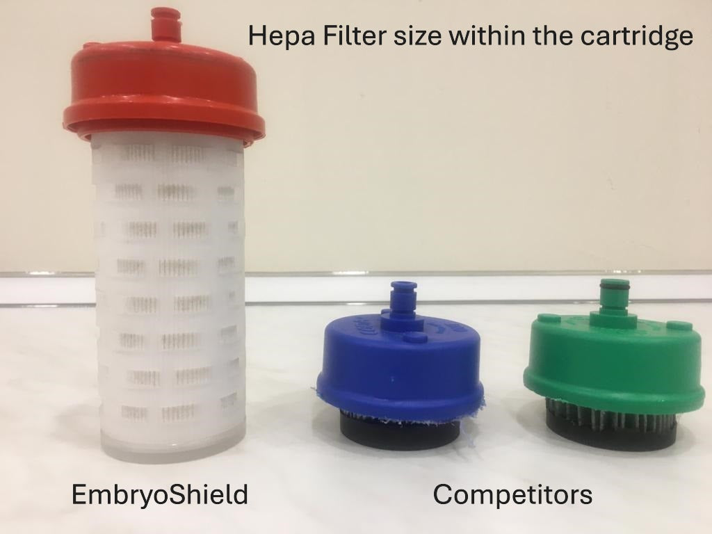 EmbryoShield_Coda inline filter_ Hepa sizes