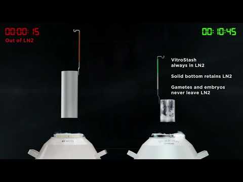 VitroStash max - rate of N2 loss compared to a standard 47-11 dewar