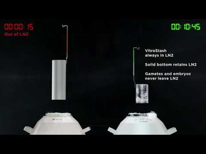 VitroStash max - rate of N2 loss compared to a standard 47-11 dewar